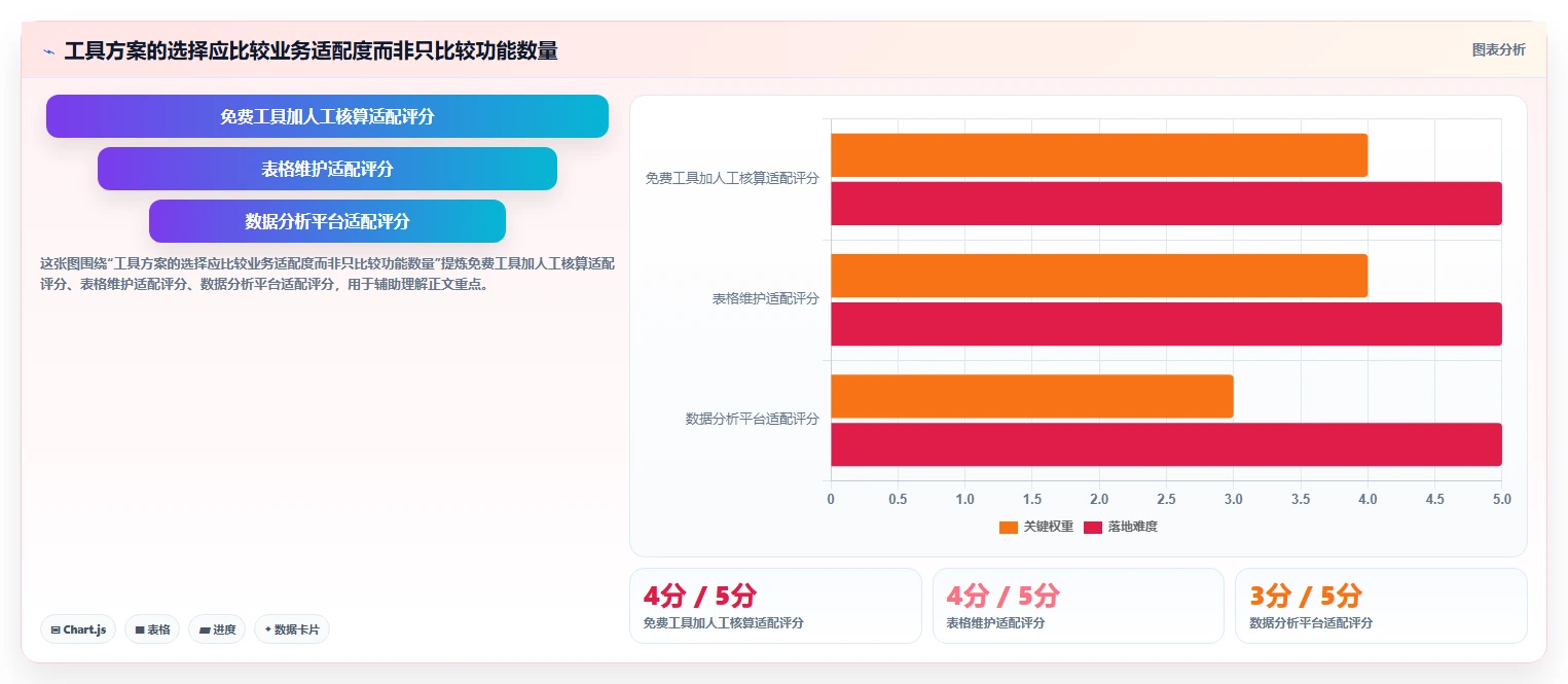 拼多多数据分析工具免费问题诊断：选品数据如何用成本控制改进