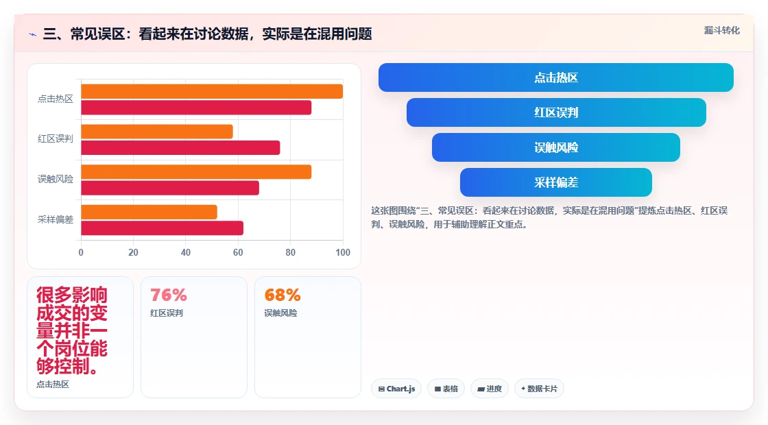 三、常见误区：看起来在讨论数据，实际是在混用问题