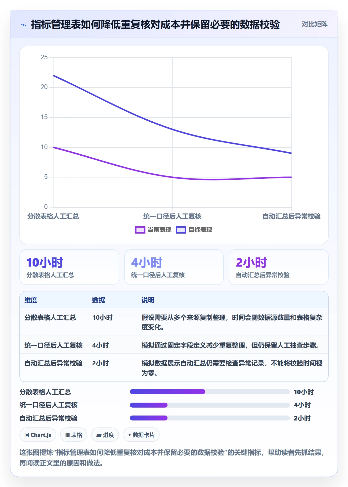 店铺运营管理使用技巧：经营目标对应的指标体系方法