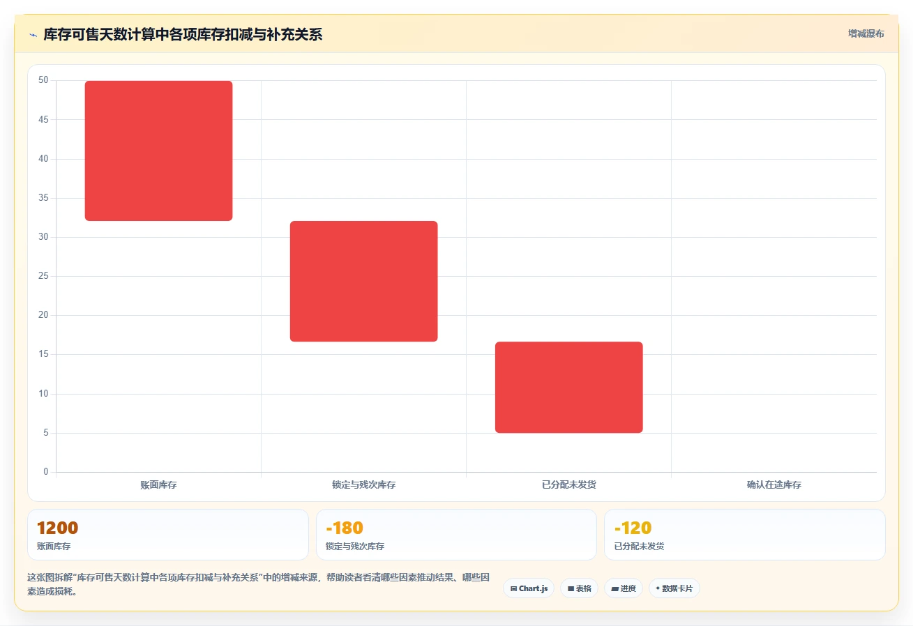电商辅助软件：多平台卖家实操指南：围绕数据分析解决“团队协作慢