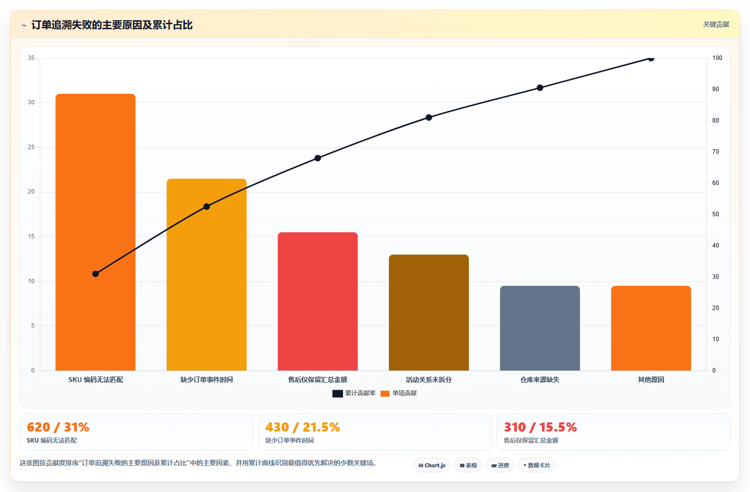数据库存：电商企业从数据到行动：用表结构设计实现支持完整追溯