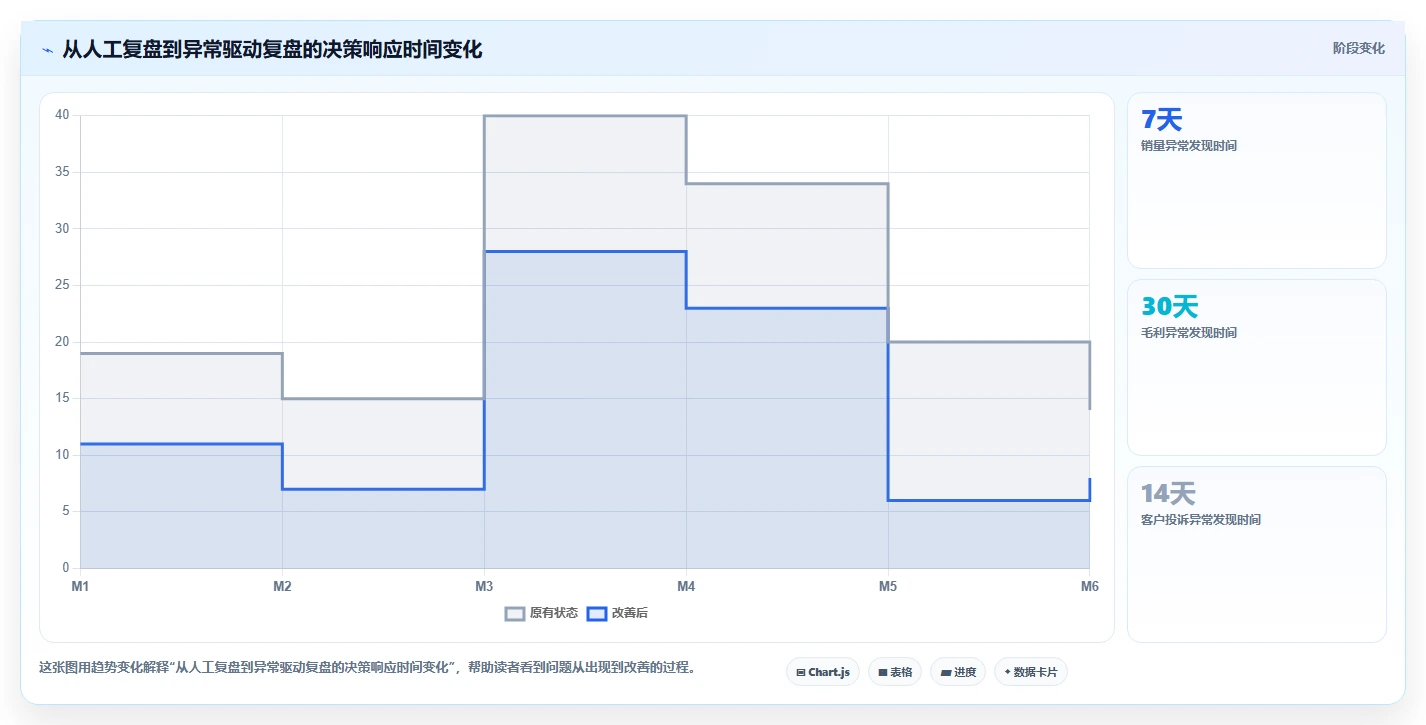 电商辅助软件：个人卖家增长视角：用营销自动化放大建立工具体系