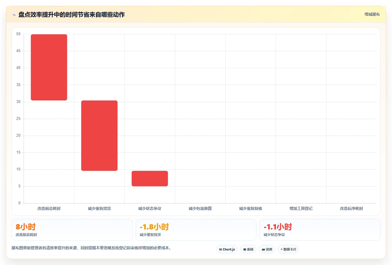 电商仓储管理：直播商家实操指南：围绕库存盘点解决“盘点耗时