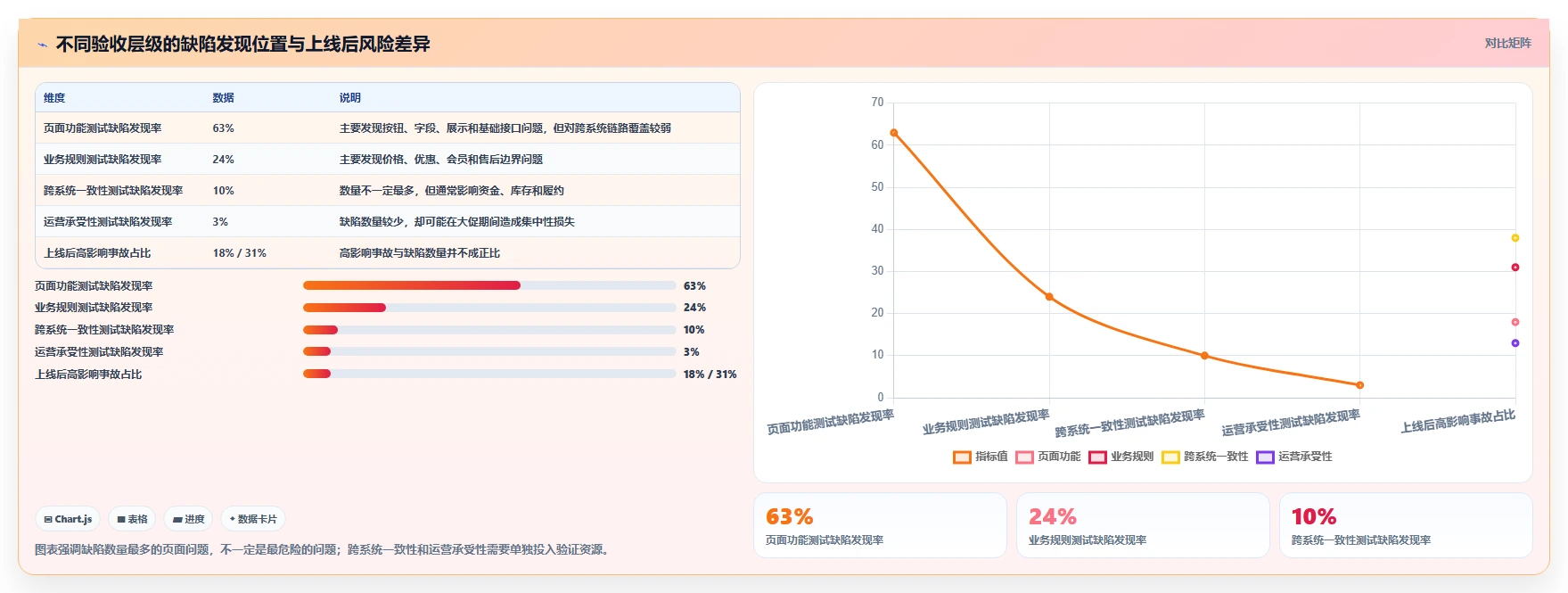 电商系统开发：品牌商家常见误区：上线验收为什么总遇到测试不充分