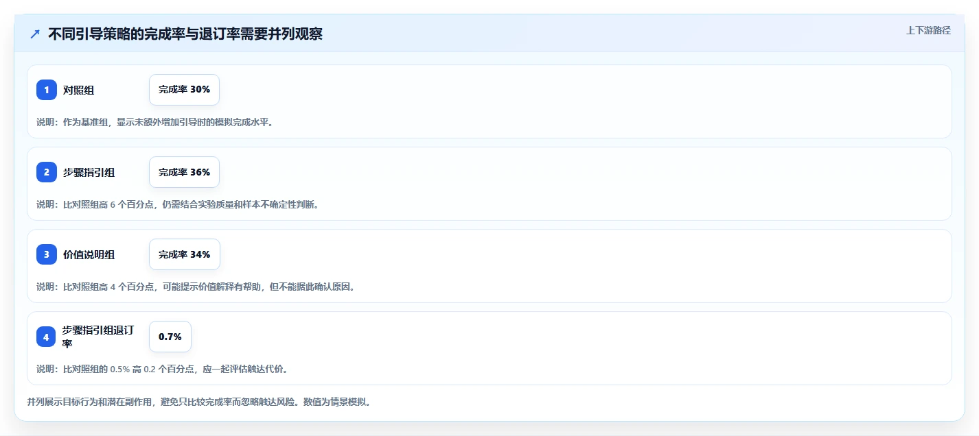 运营数据精细化运营：用户分层从哪里开始
