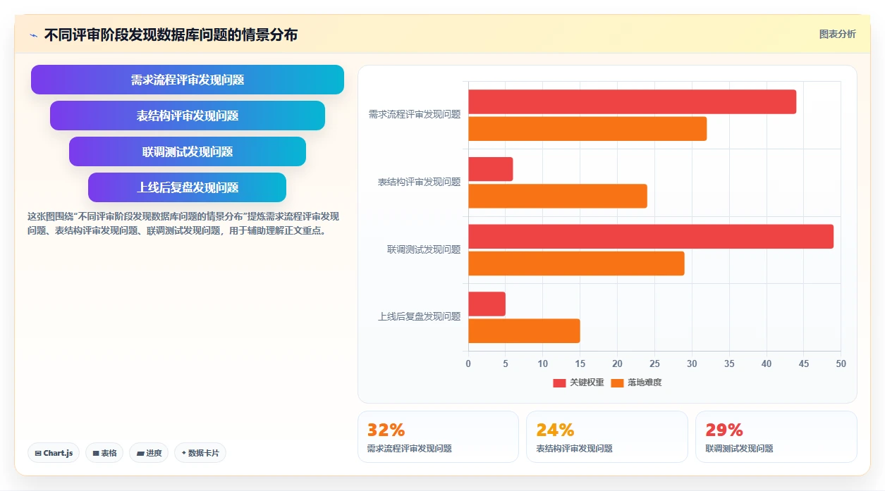 电商系统开发：品牌商家团队版教程：数据库设计从准备到复盘