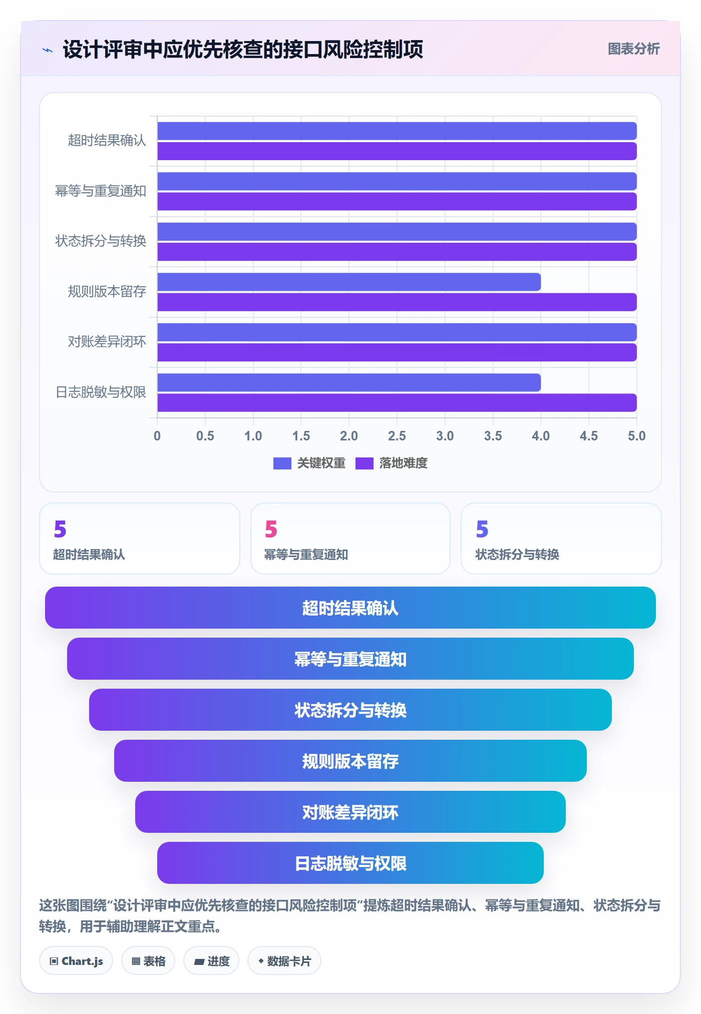 分账系统管理要点:接口对接的常见误区如何设计