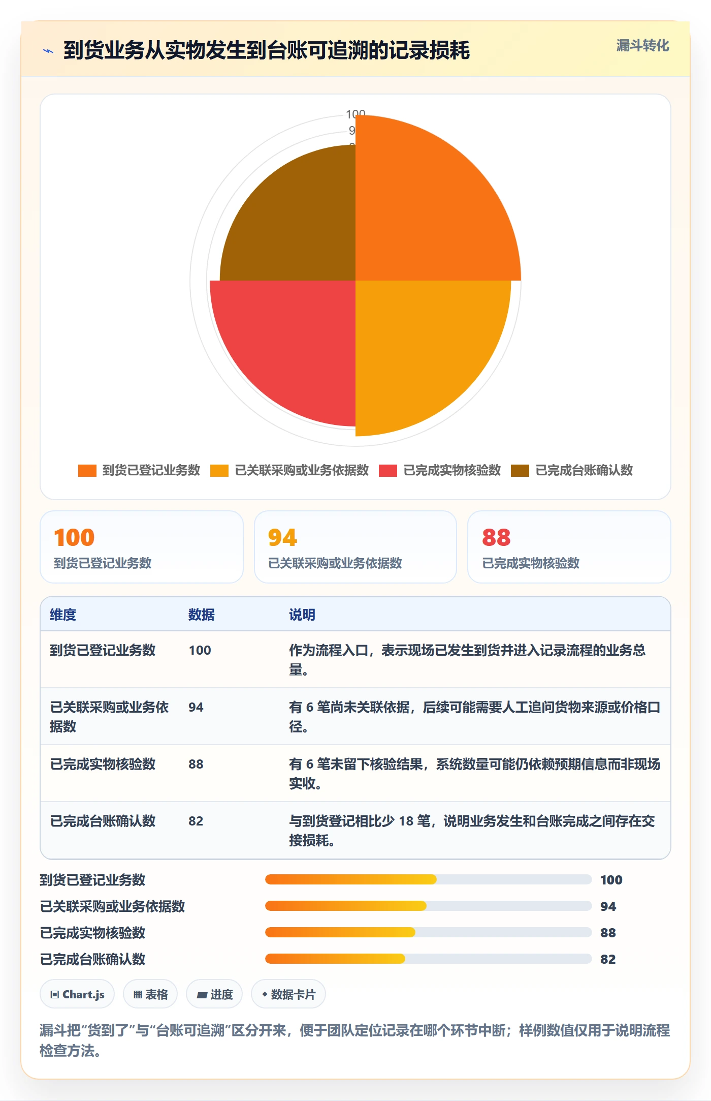 库存管理系统怎么用?库存台账场景下的团队协同拆解