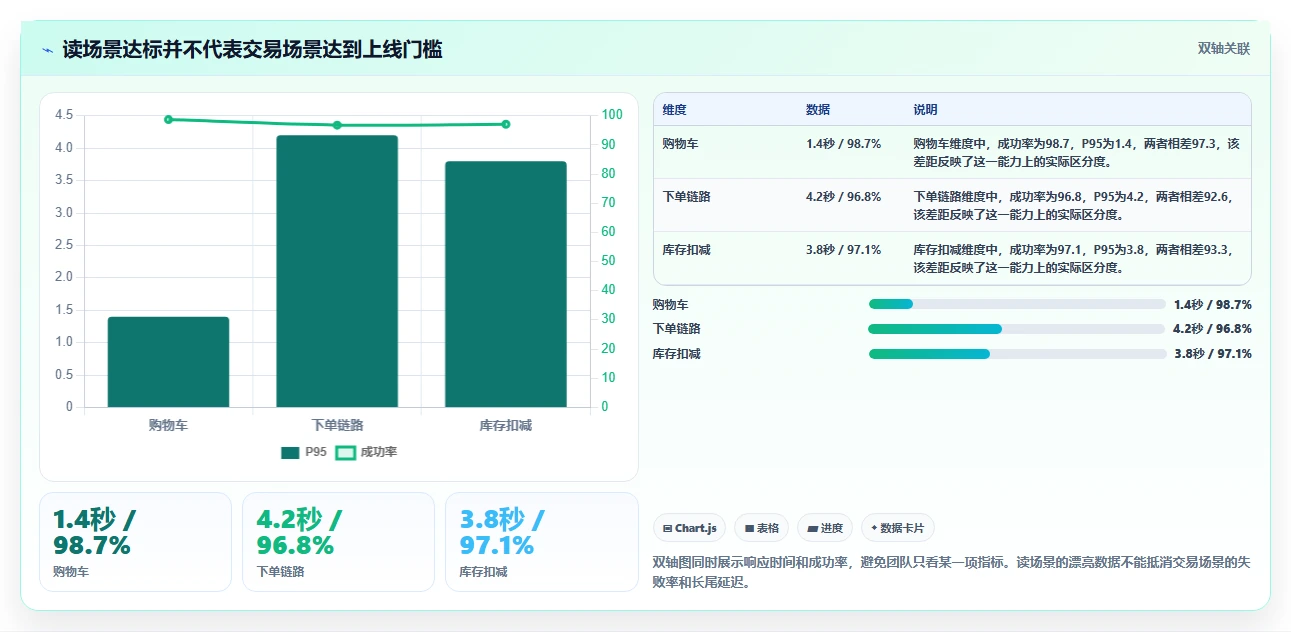电商系统开发：电商企业常见误区：性能压测为什么总遇到交付延期