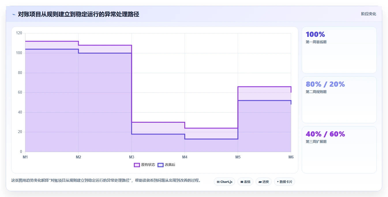 电商辅助软件：客服团队老板关心什么：财务对账能否解决功能重复