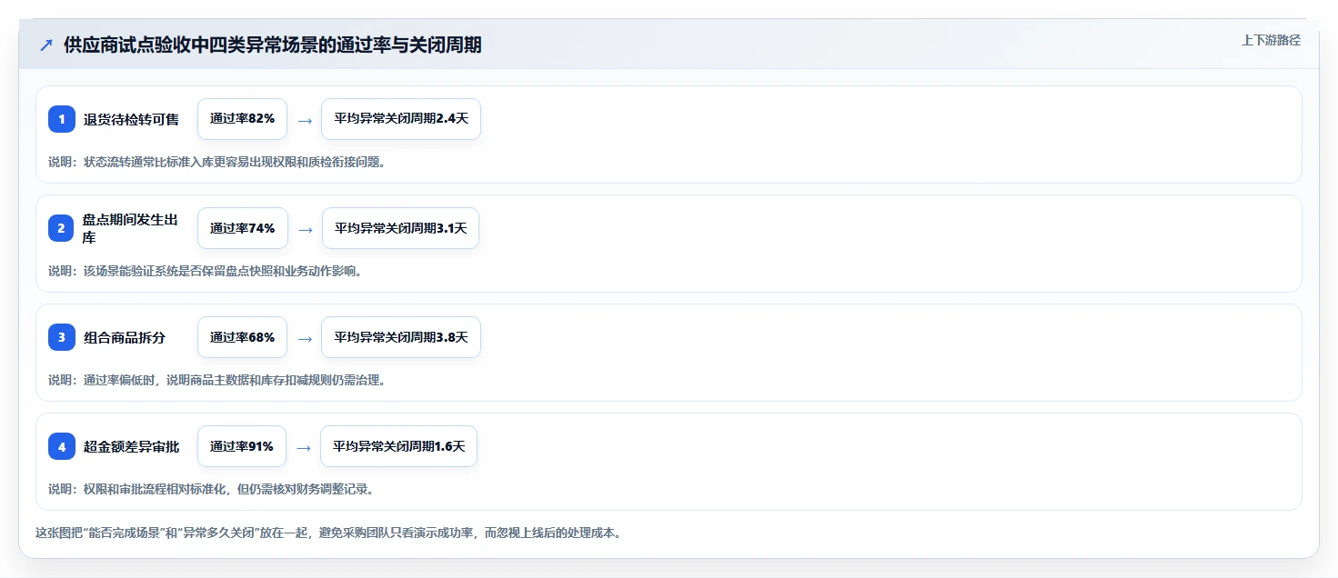 电商库存升级方案：用选型方法改善盘点管理