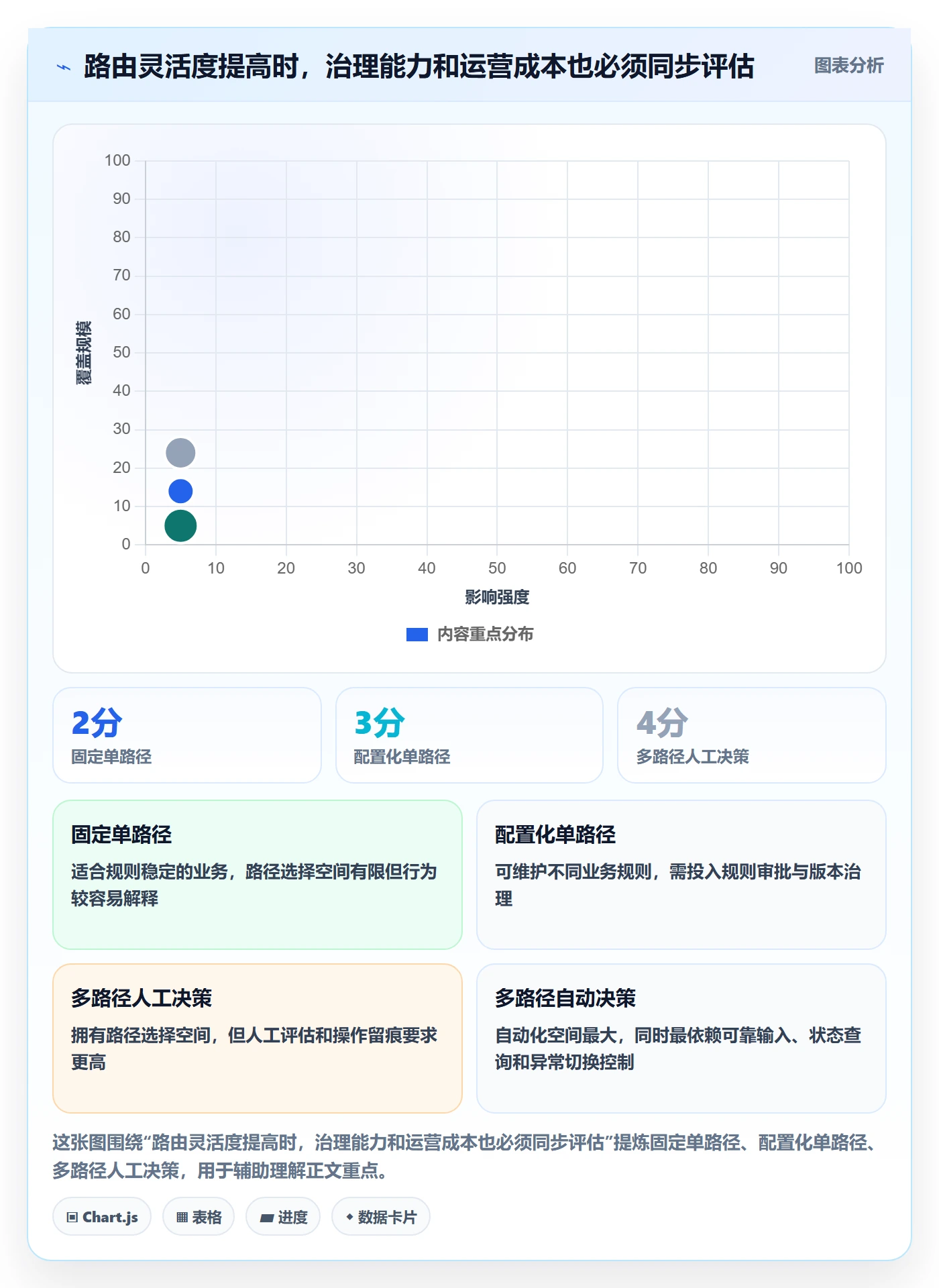 分账系统怎么落地?从资金路由讲清进阶玩法