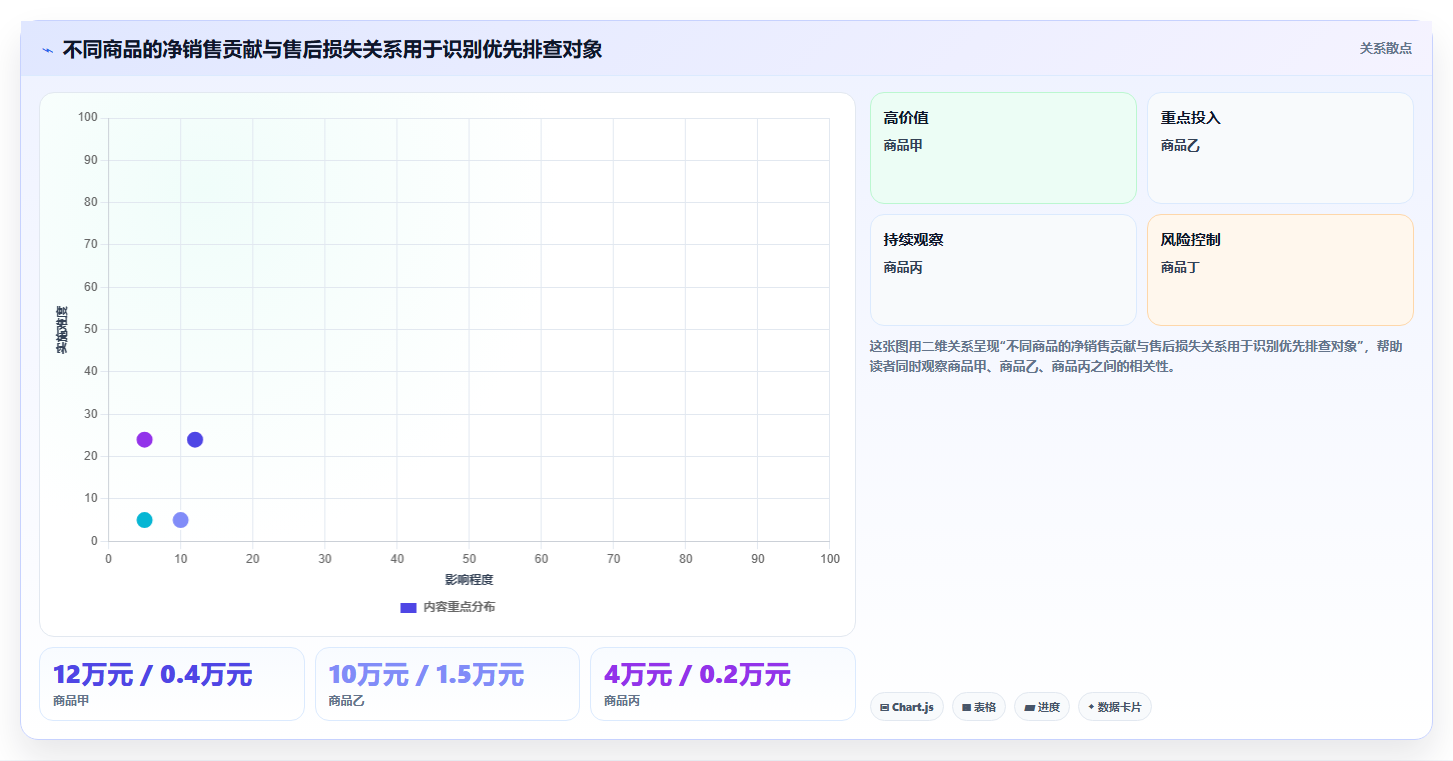 店铺运营包括哪些方面进阶课：围绕数据分析完善成本控制