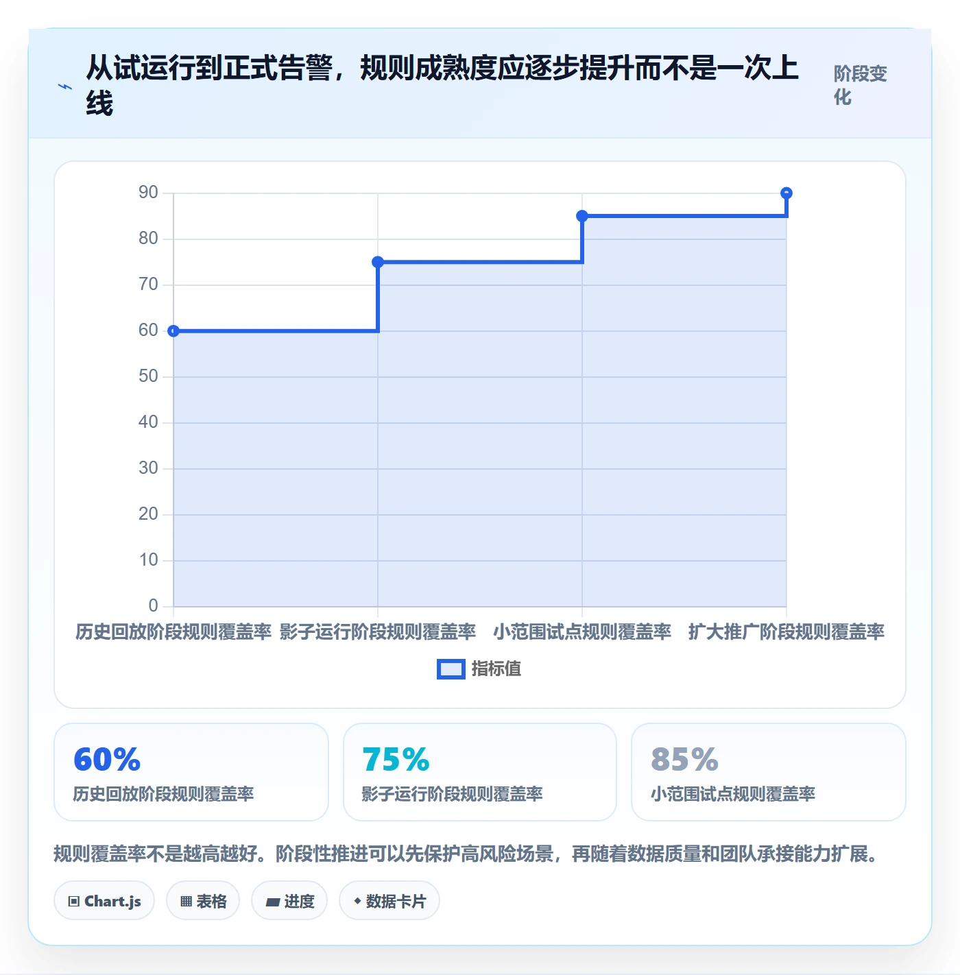 bi 平台应用思路：围绕实时监控拆解落地案例