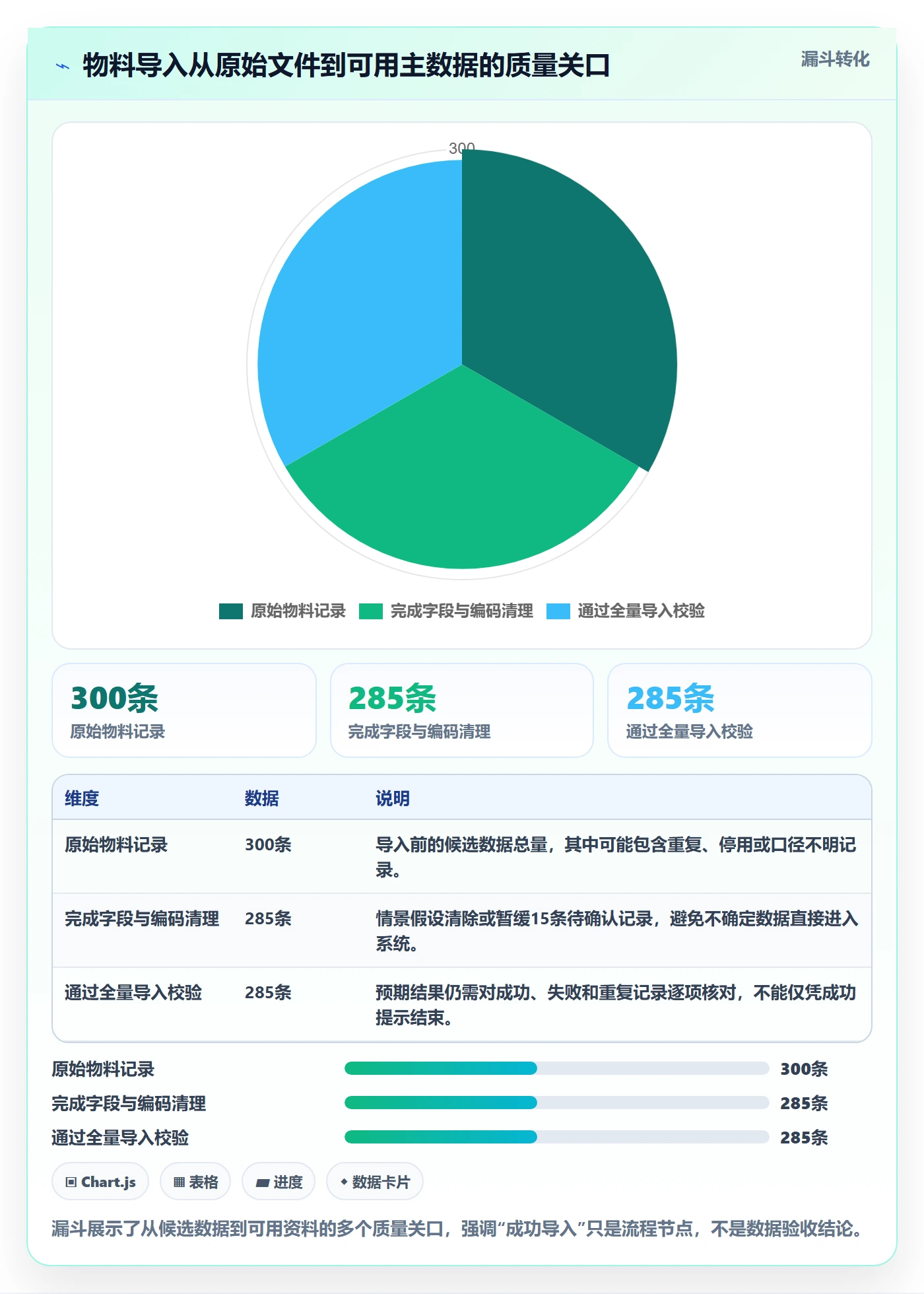 erp数据录入从0到1：权限分工的风险排查与操作要点