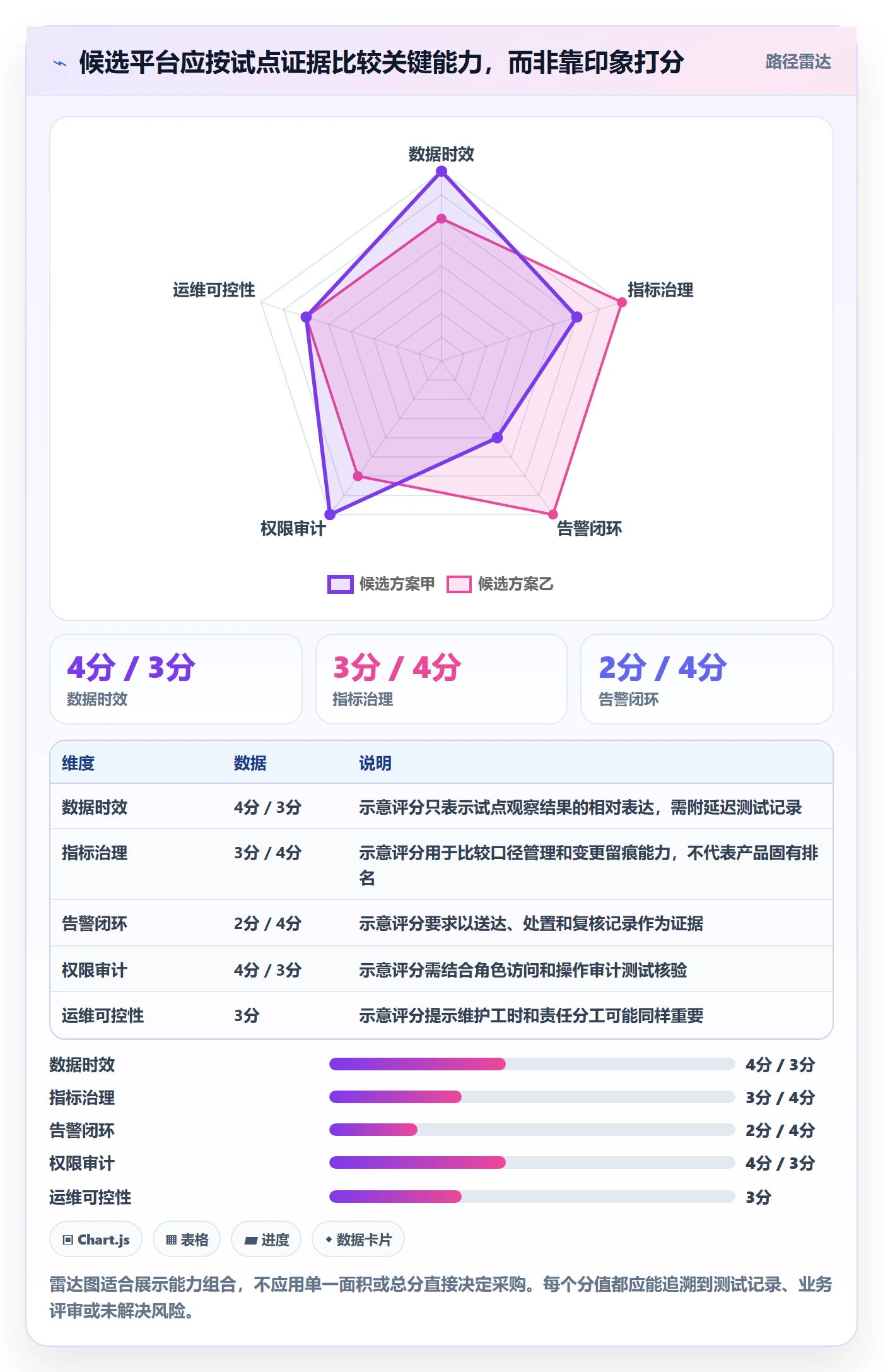 bi 平台怎么选？实时监控相关的流程设计判断标准