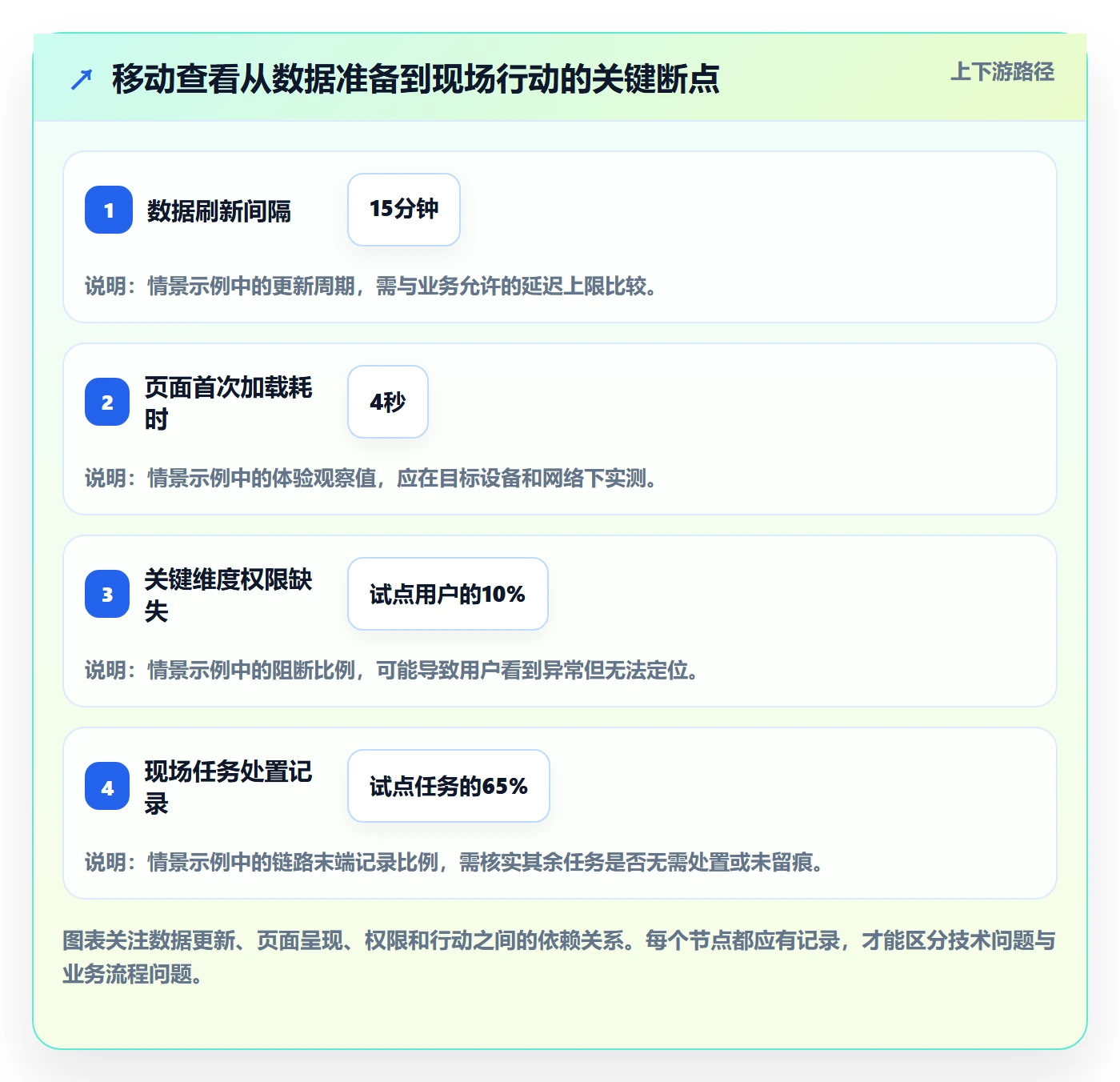 bi 平台决策指南:用数据复盘判断移动查看方案