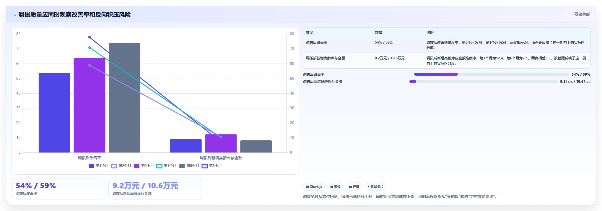 电商仓储管理：电商卖家实施建议：围绕多仓调拨稳步提升降低积压风险