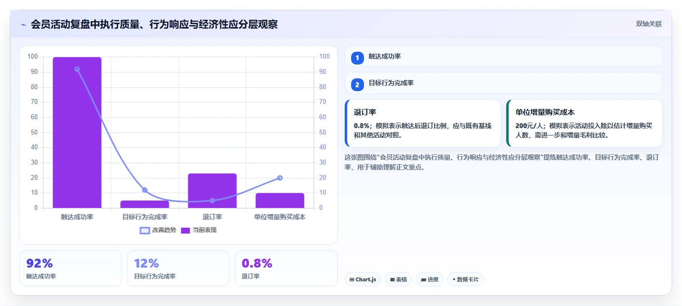 电商crm系统使用技巧：会员分层对应的核心功能方法