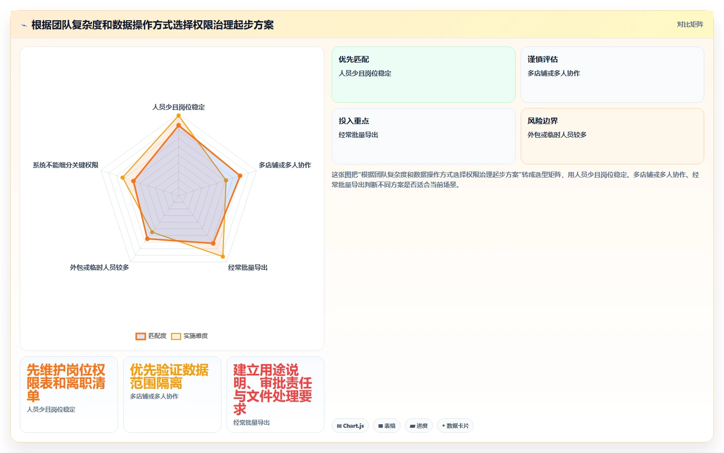 电商crm系统应用思路：围绕权限合规拆解中小商家