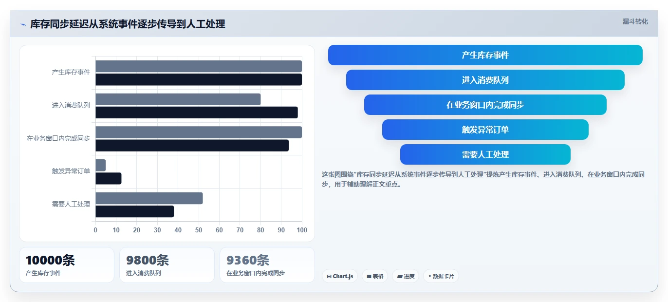电商系统开发：供应链团队实操指南：围绕性能优化解决“维护成本高