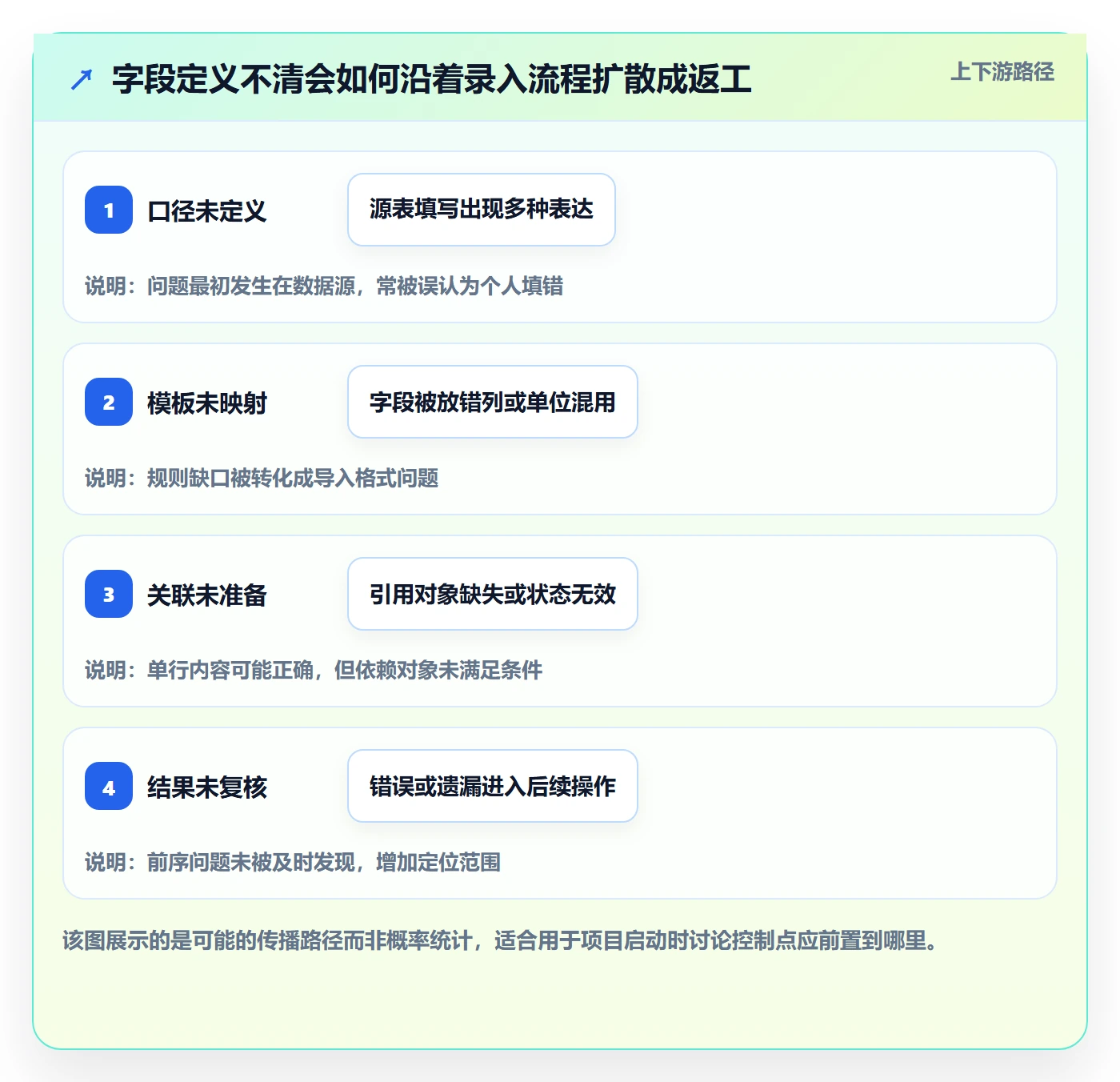 erp数据录入规划方法：字段校验与新手避坑如何衔接