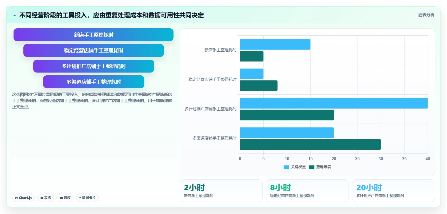 拼多多数据分析工具免费能力清单：进阶玩法需要覆盖哪些流量来源事项