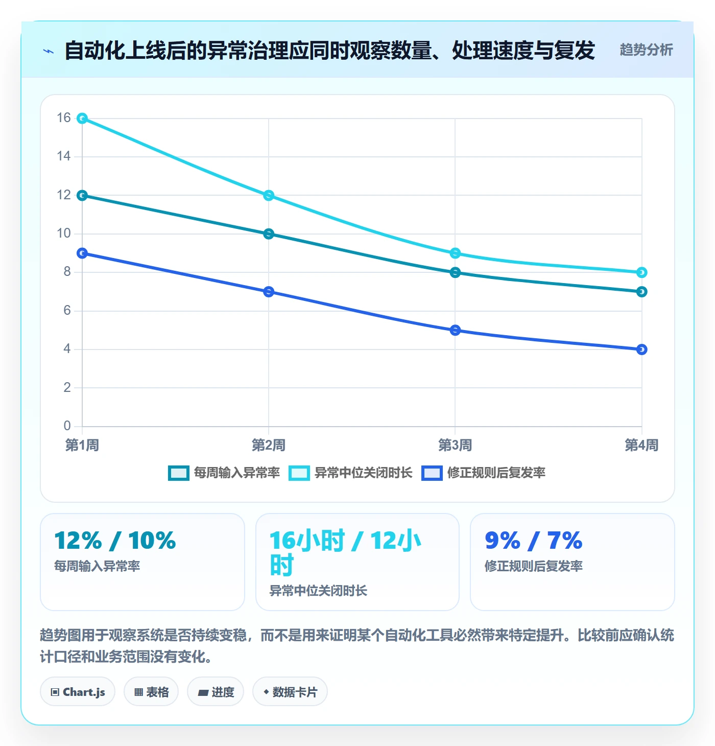 erp数据录入自动化方案全解析：重点看懂错误修正