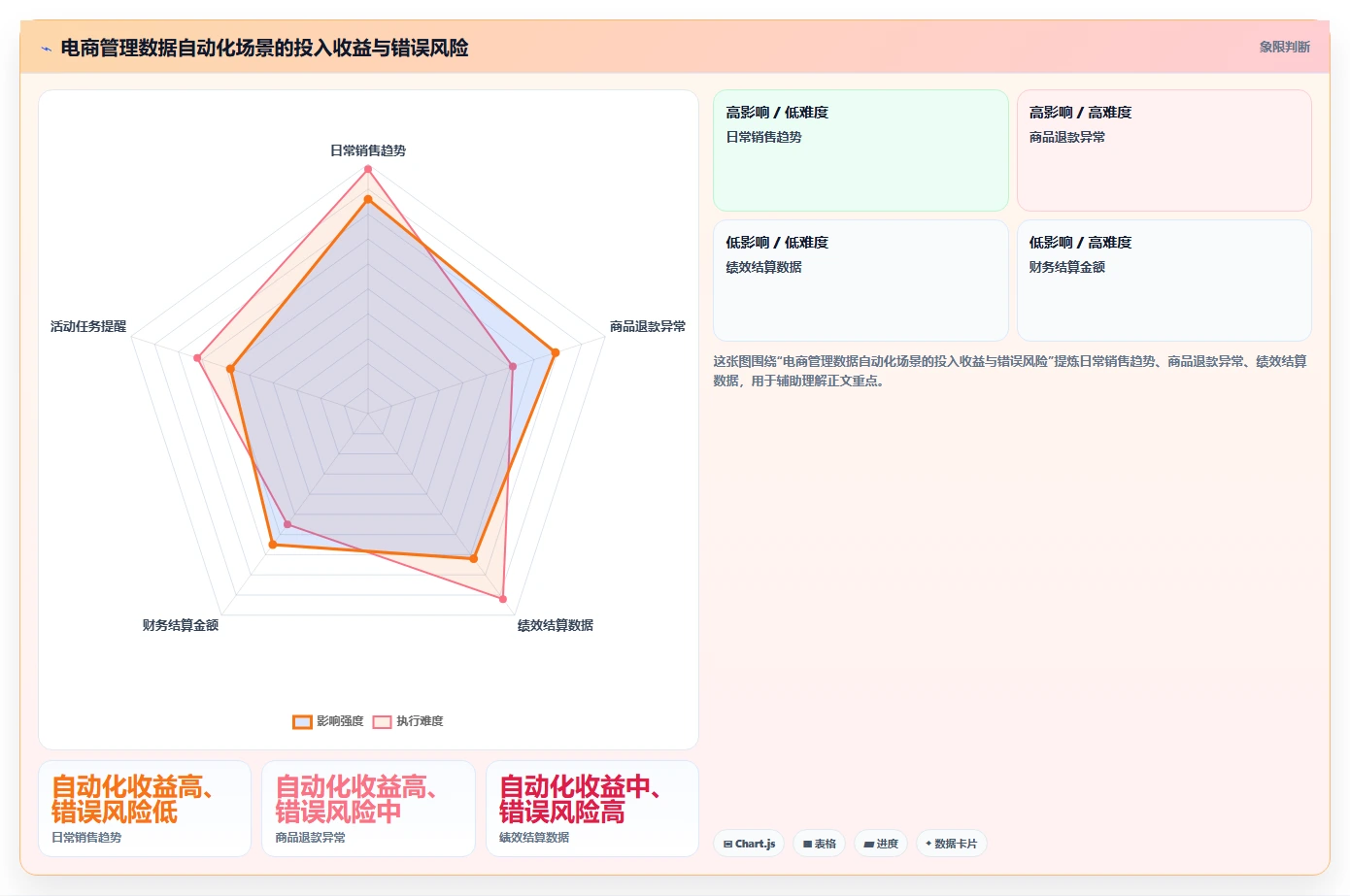 电商管理数据方法：用团队绩效支撑工具对比判断