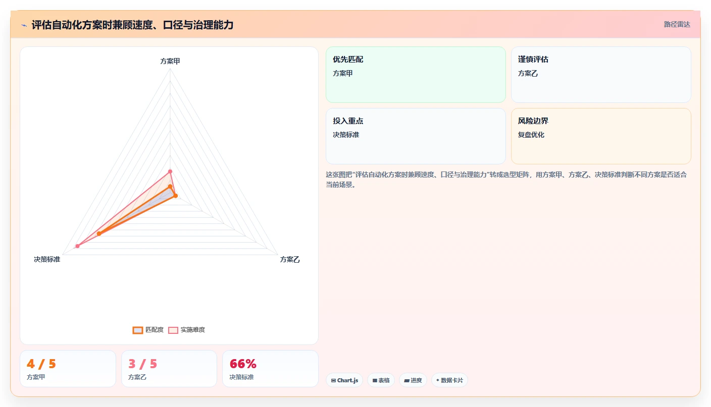 电商数据运营应用思路：围绕指标拆解拆解自动化方案