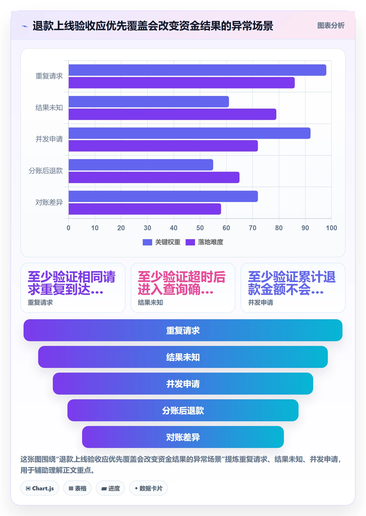 想做好分账系统，先掌握实操教程中的退款处理