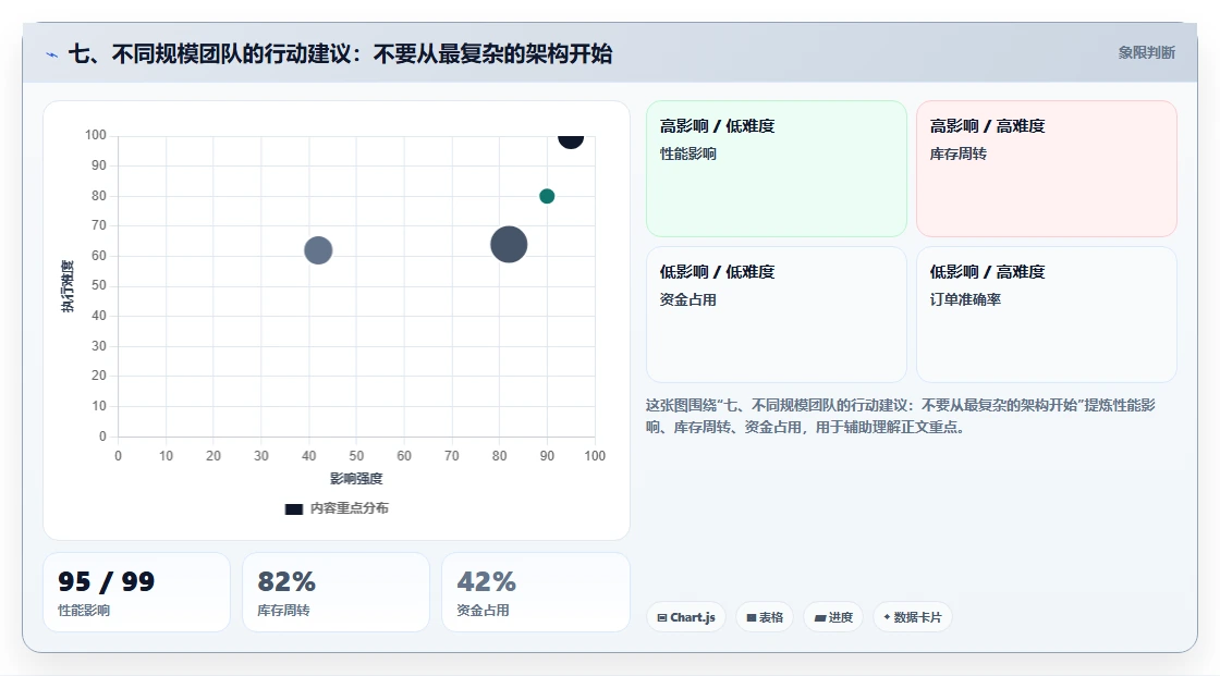 七、不同规模团队的行动建议：不要从最复杂的架构开始
