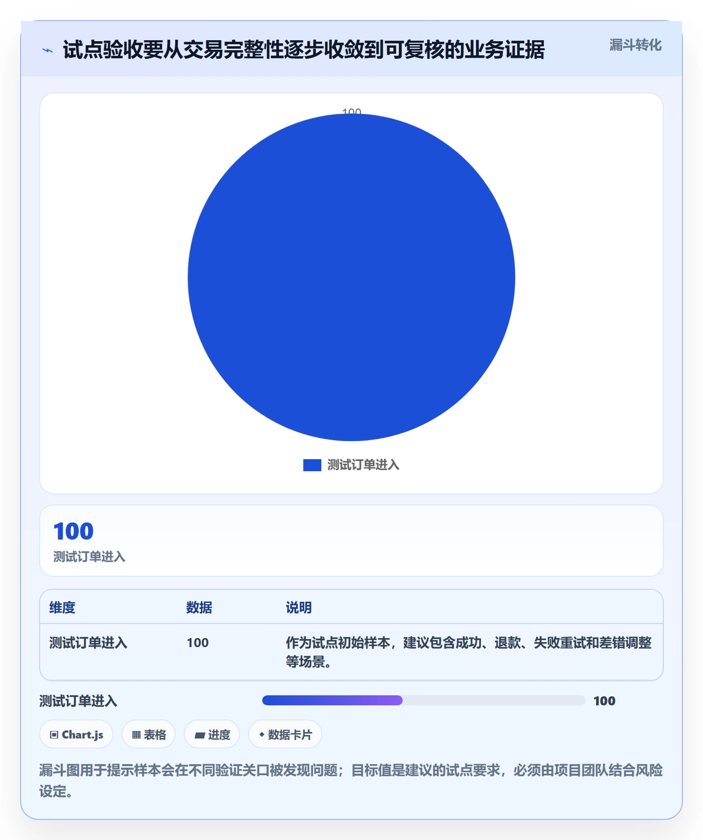 分账系统规划方法：合规要求与工具对比如何衔接