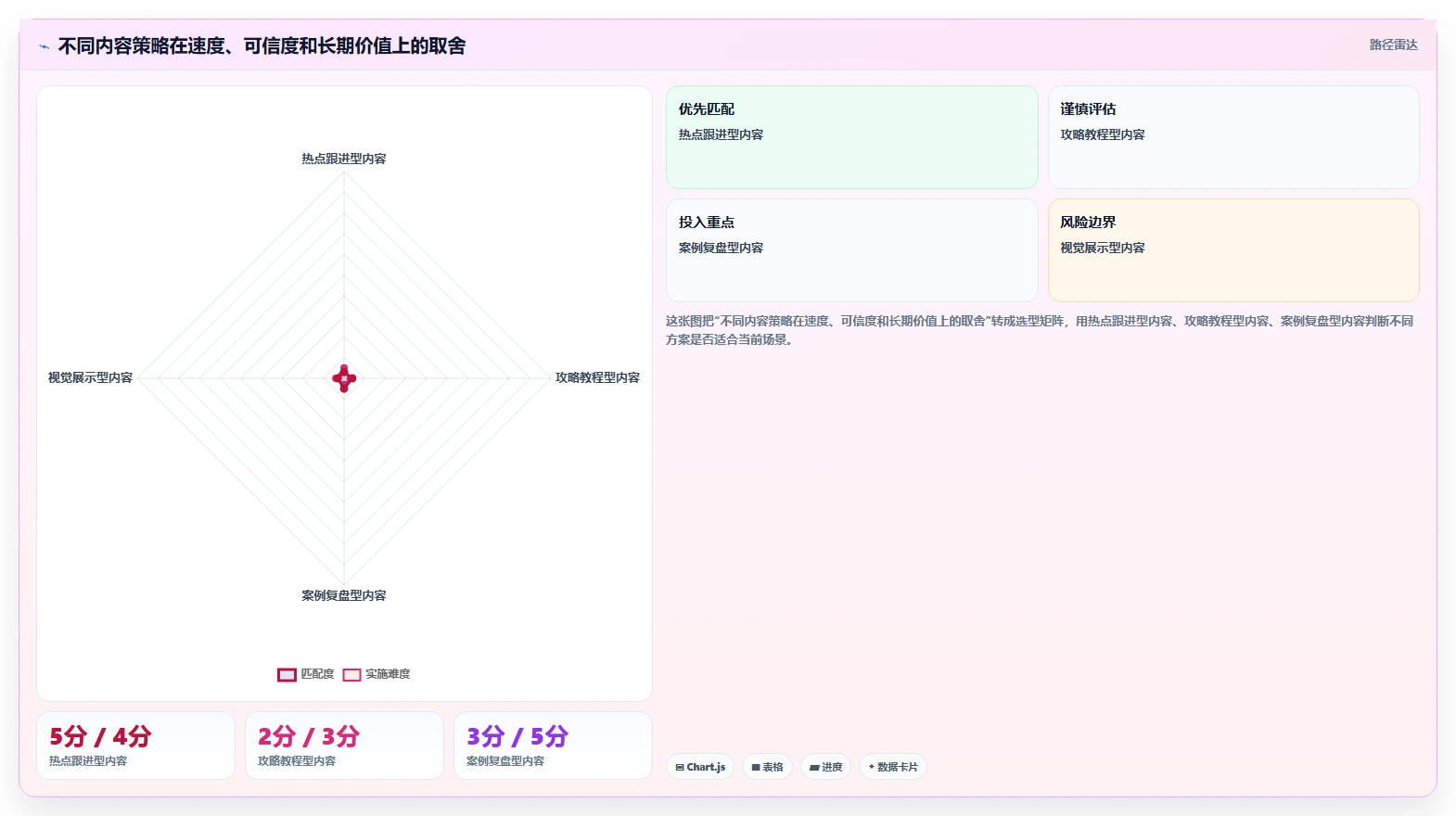 小红书数据分析：小红书新手决策指南：面对爆文难复制如何兼顾建立复盘体系