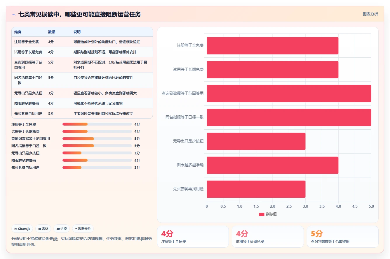 拼多多数据分析工具免费常见误区全解析：重点看懂使用限制
