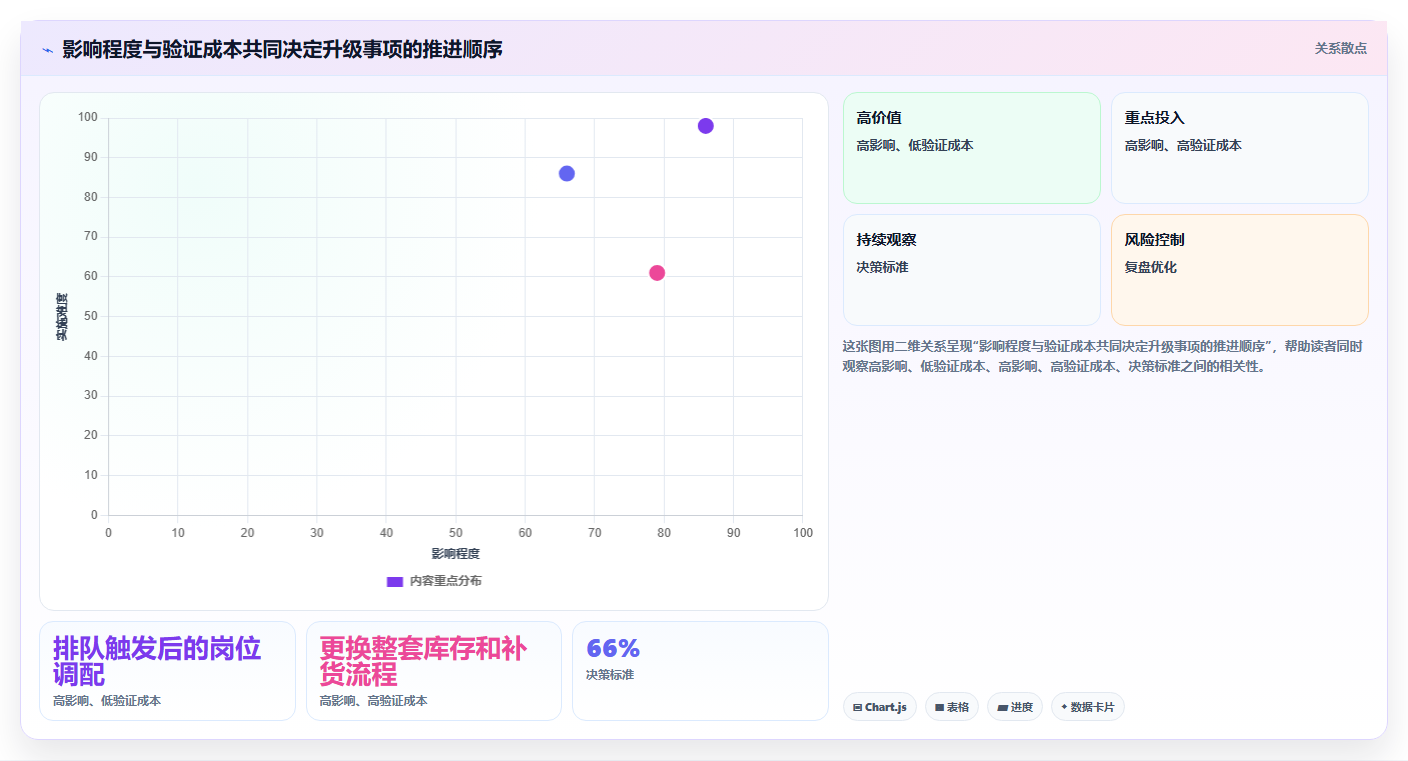 如何运营好一个店铺升级方案：用旺季准备改善团队执行