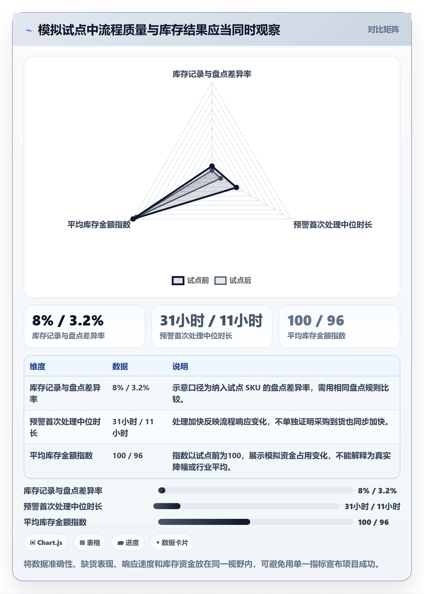 库存管理系统实施路径：补货预警如何完成增长策略