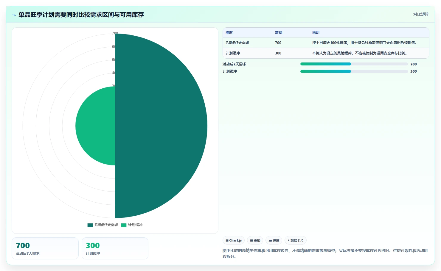 电商数据运营规划方法：数据体系与旺季准备如何衔接