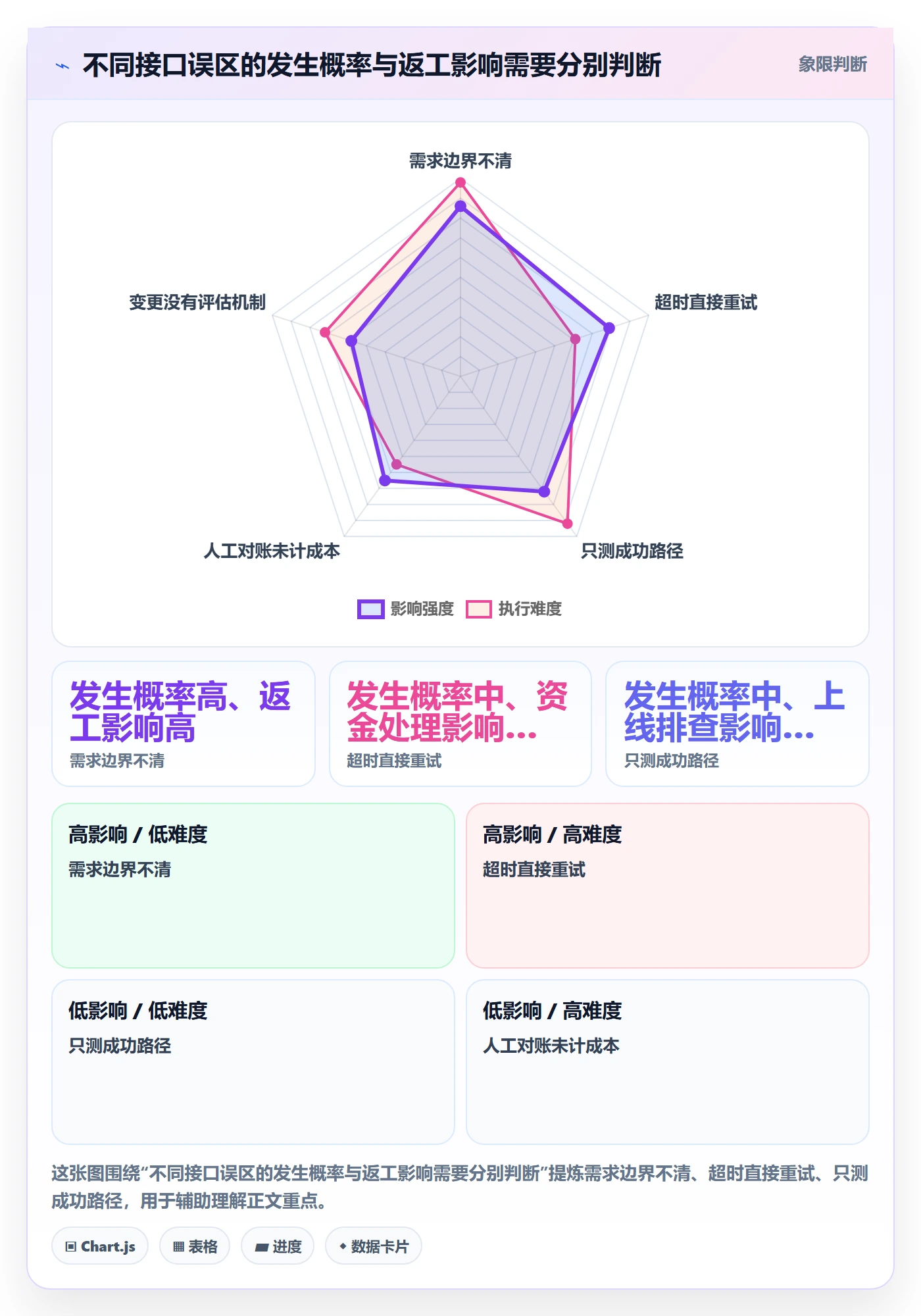 分账系统进阶课：围绕接口对接完善成本控制