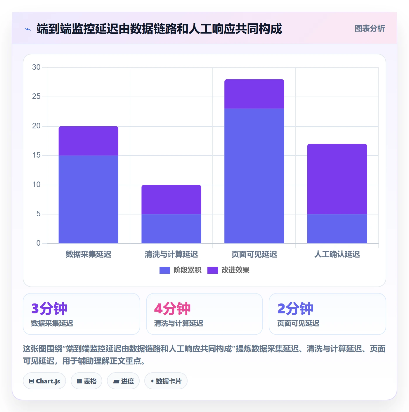 bi 平台决策指南:用成本控制判断实时监控方案