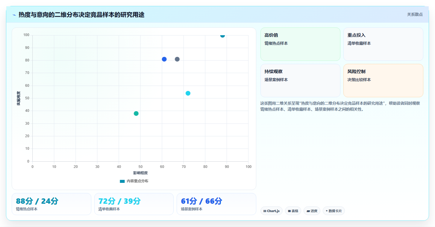 小红书数据分析：数据分析师常见误区：竞品研究为什么总遇到互动高不转化
