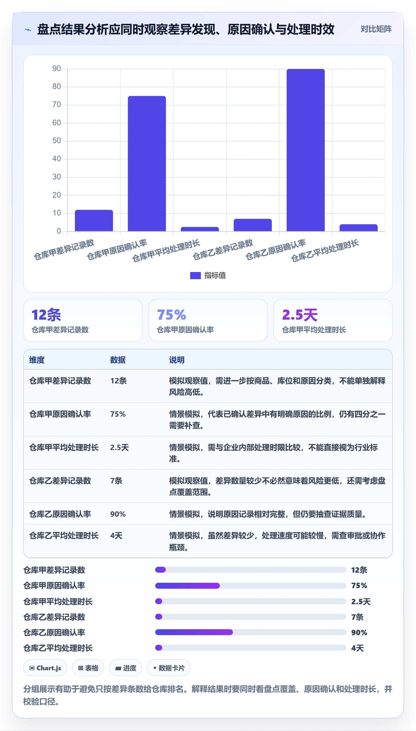 库存管理系统选择标准：盘点管理维度如何评估风险排查