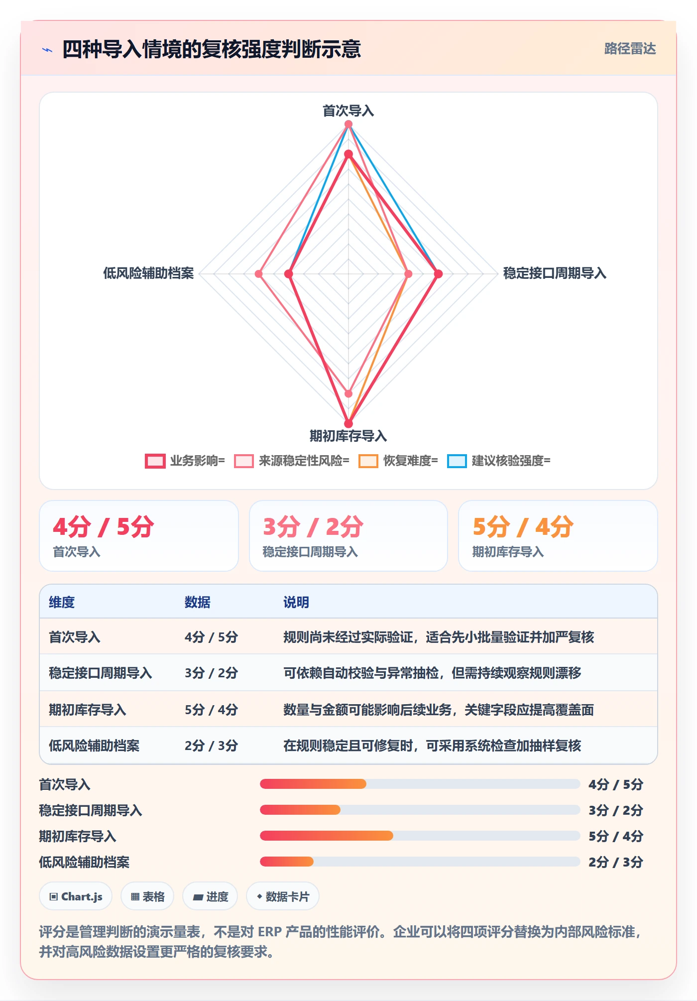 erp数据录入管理模板：围绕批量导入开展核心功能