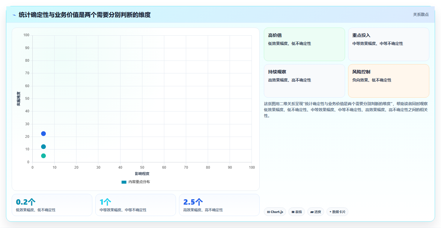电商数据运营检查方法：通过增长实验评估核心功能质量