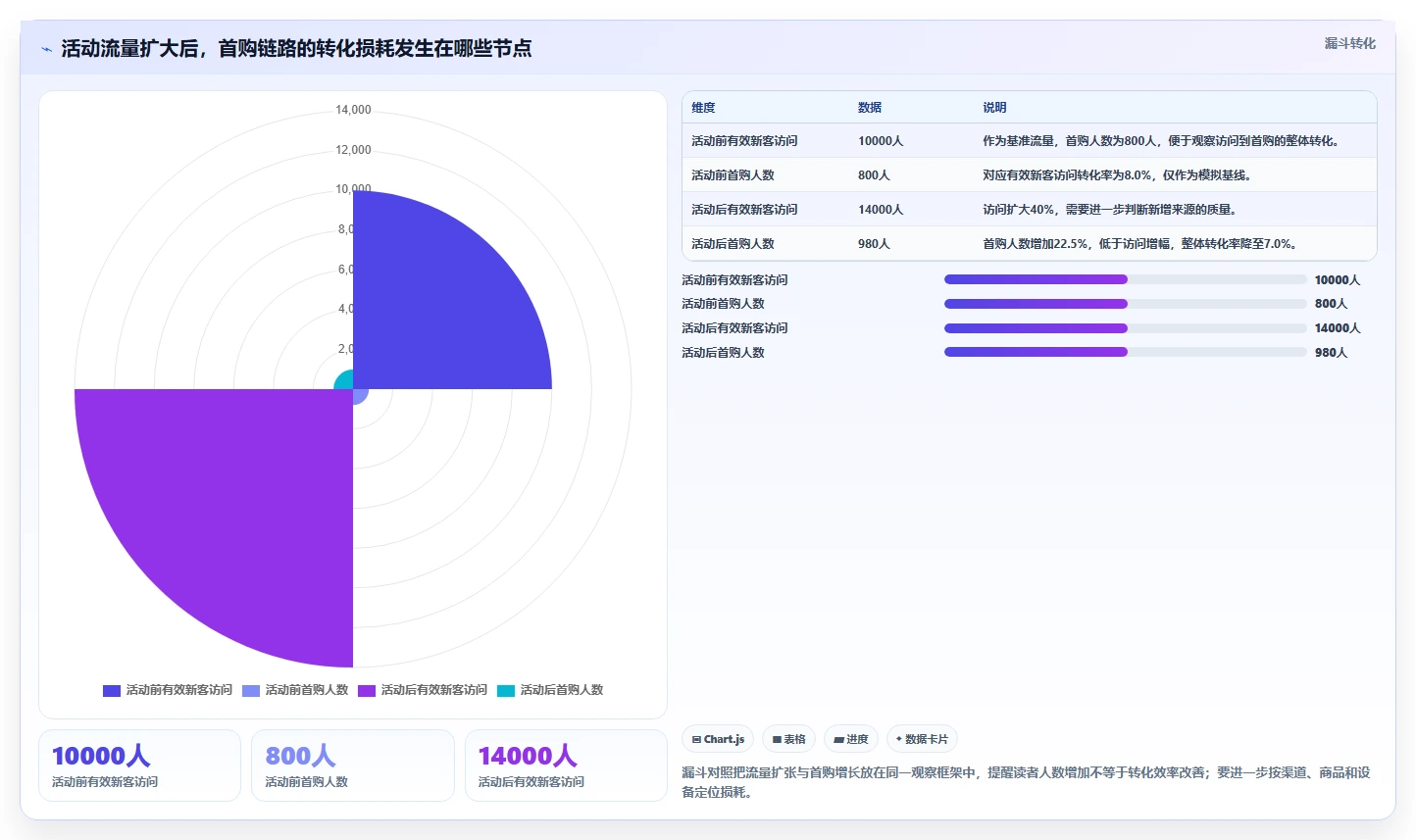 店铺运营包括哪些方面管理要点：用户运营的指标体系如何设计