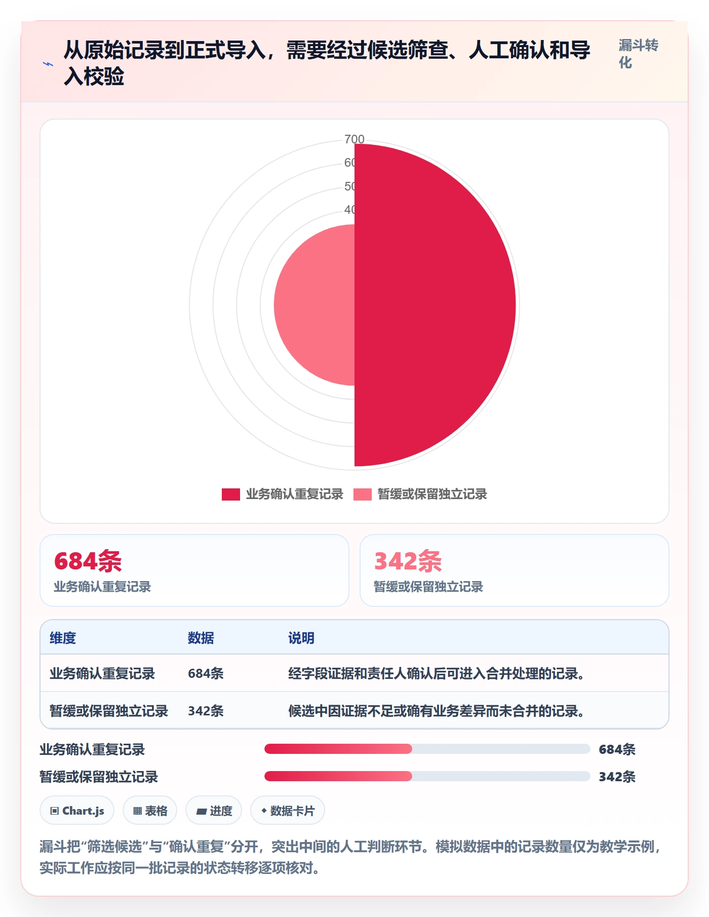 erp数据录入实战复盘：从数据去重验证效率提升效果