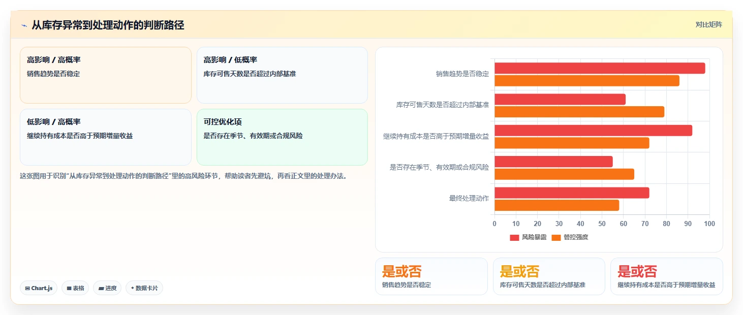 电商库存实用方法：围绕滞销处理建立入门指南