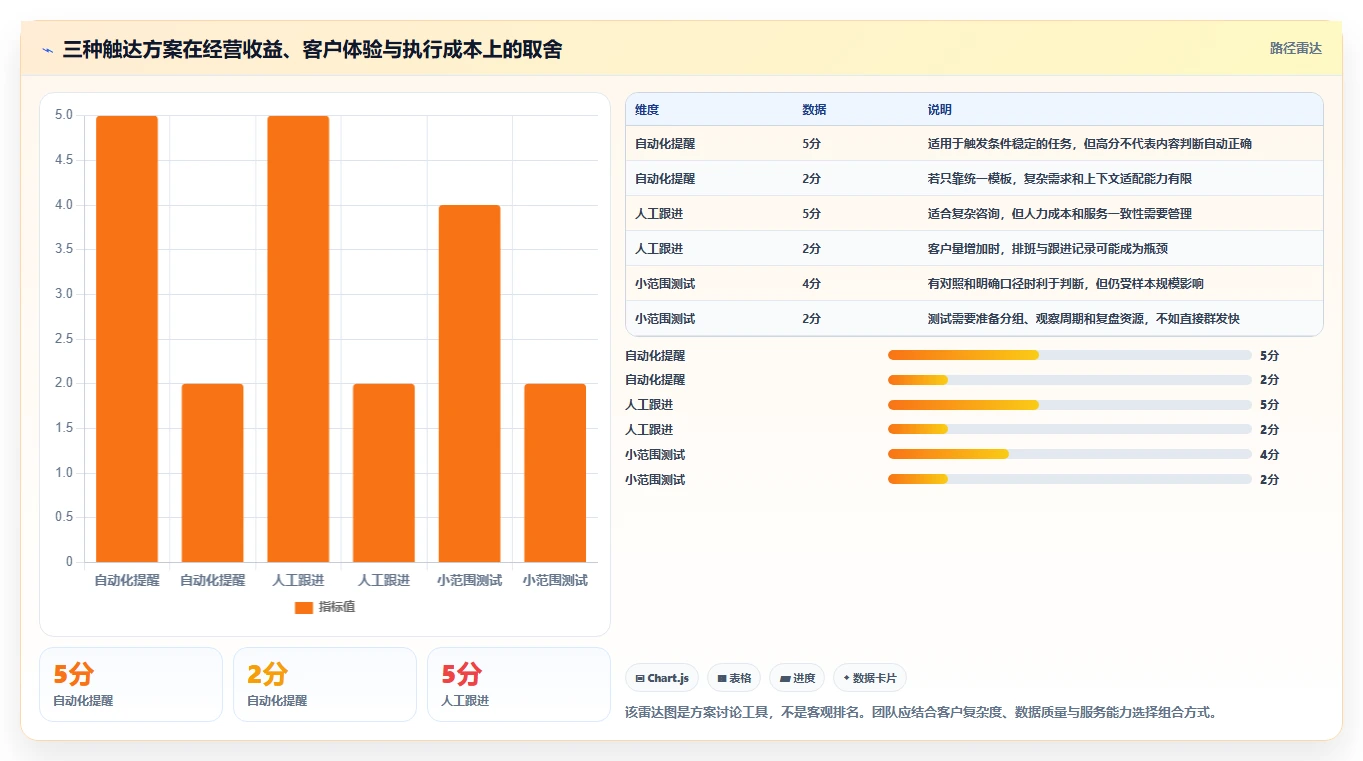 电商crm系统场景解析：私域触达中的进阶玩法怎么处理