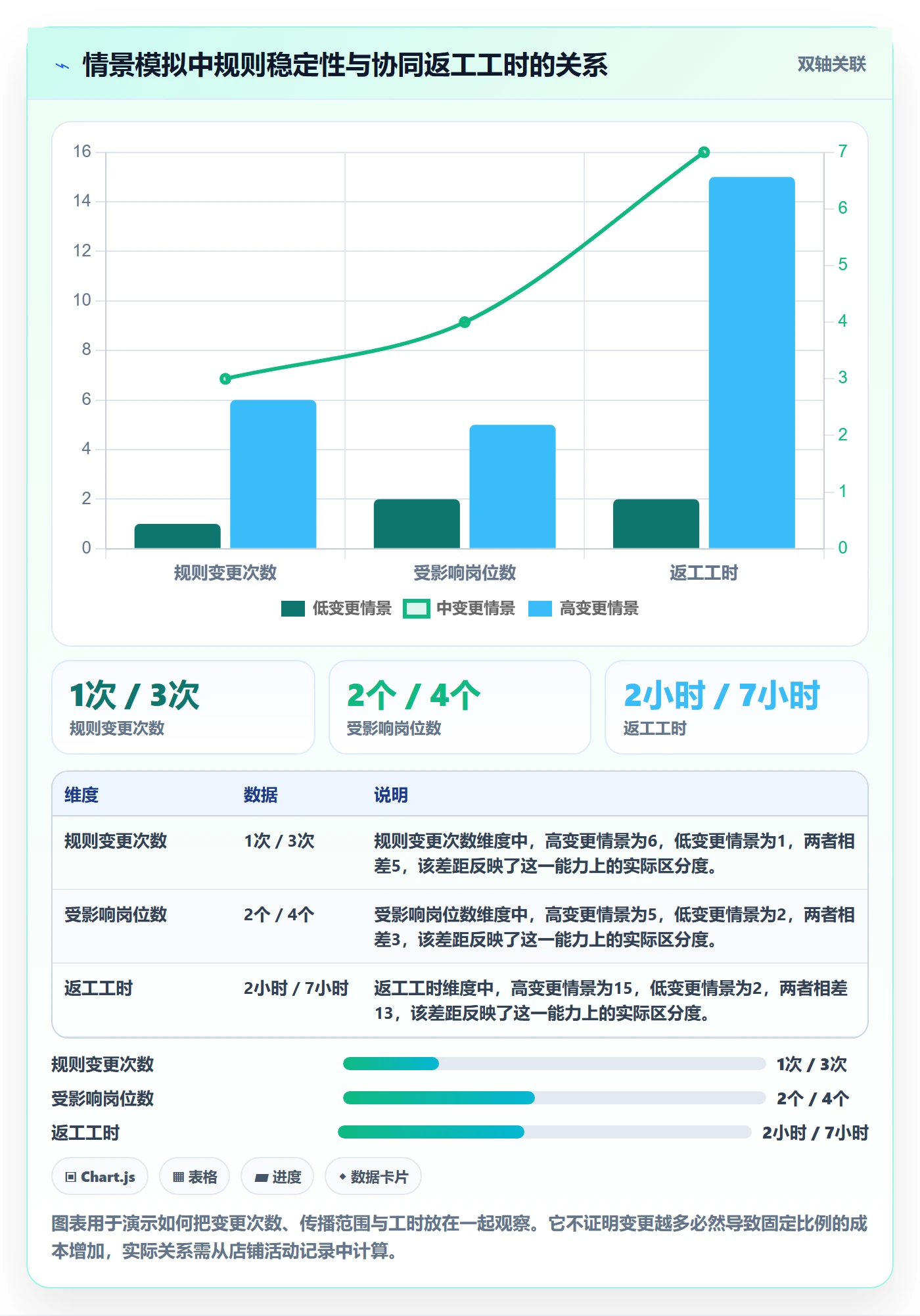 店铺运营管理操作手册：活动管理对应的团队协同步骤