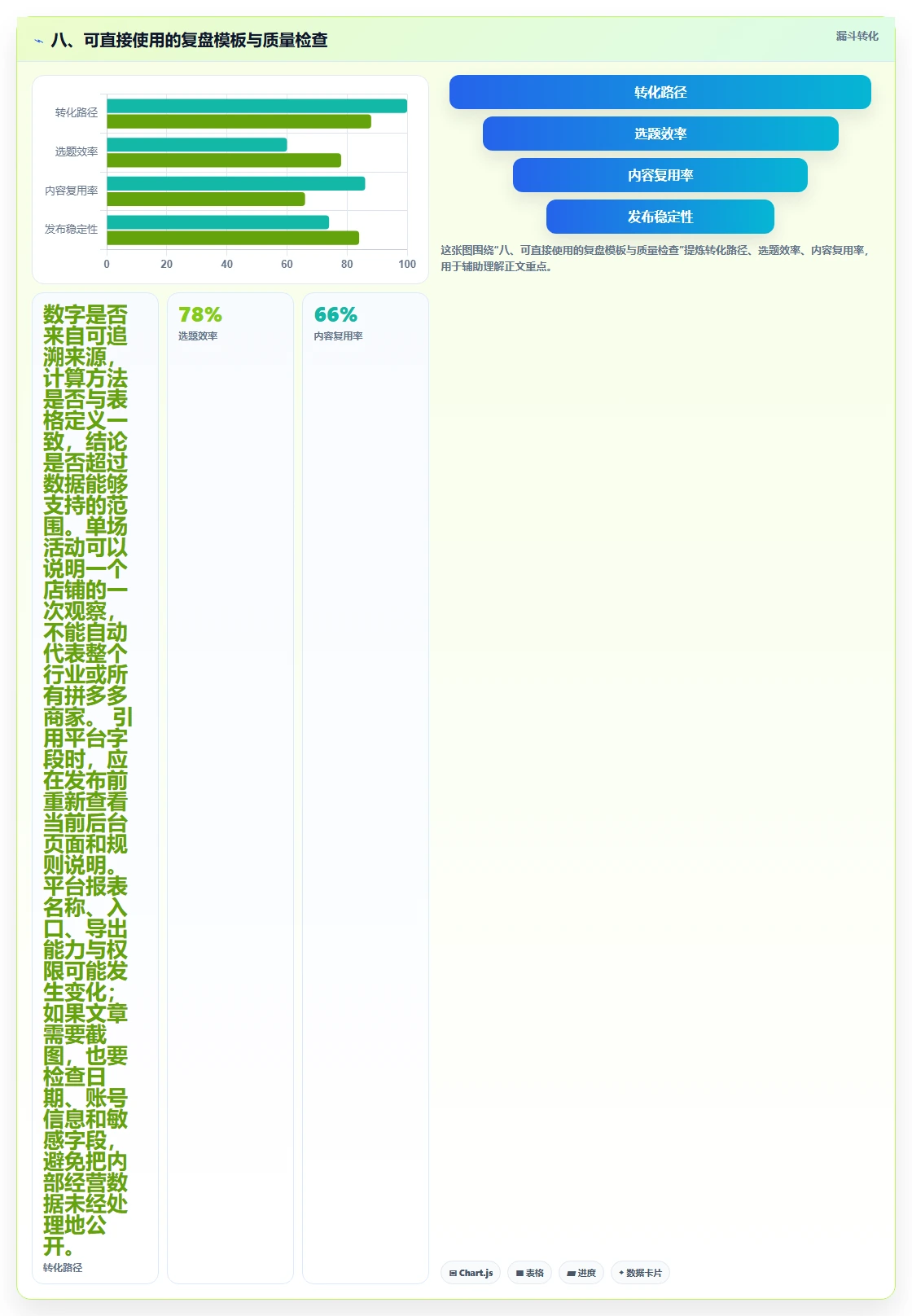 八、可直接使用的复盘模板与质量检查